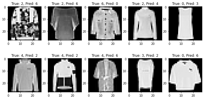 Fashion-MNIST Project